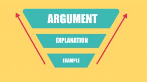 A funnel to show how you can work backwards from an example to an argument for an IELTS exam