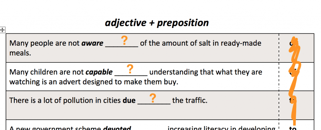 IELTS Grammar: Dependent Prepositions - My IELTS Classroom Blog