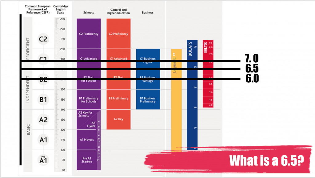My IELTS Classroom Podcast 1 Introduction to IELTS My IELTS