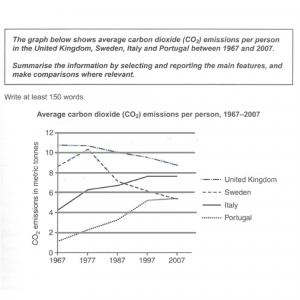 IELTS Line Graph 3 - how carbon emissions of 4 countries changed 