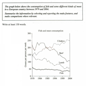 Cambridge IELTS line graph 2 - how consumption of four types of meat and fish changed