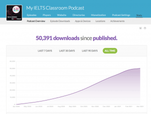 A screenshot of 50,000 downloads for My IELTS Classroom