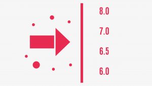 A red arrow points between a 6.5 and a 7.0 to present the new IELTS indicator test