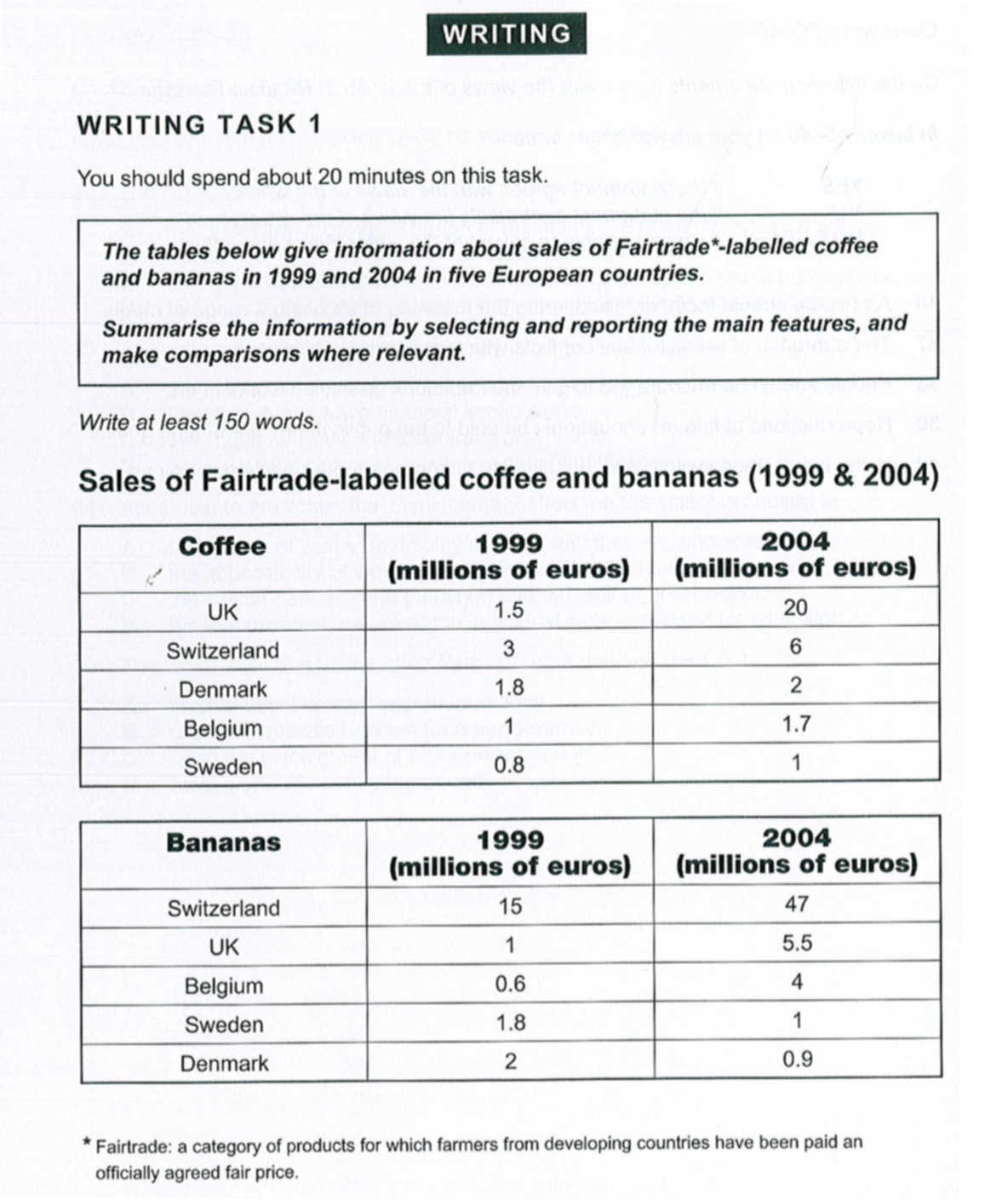 Writing table перевод. IELTS task 1 Table. IELTS writing task 1 Table. IELTS Academic writing task 1 Table. Таблица task 1 Table.