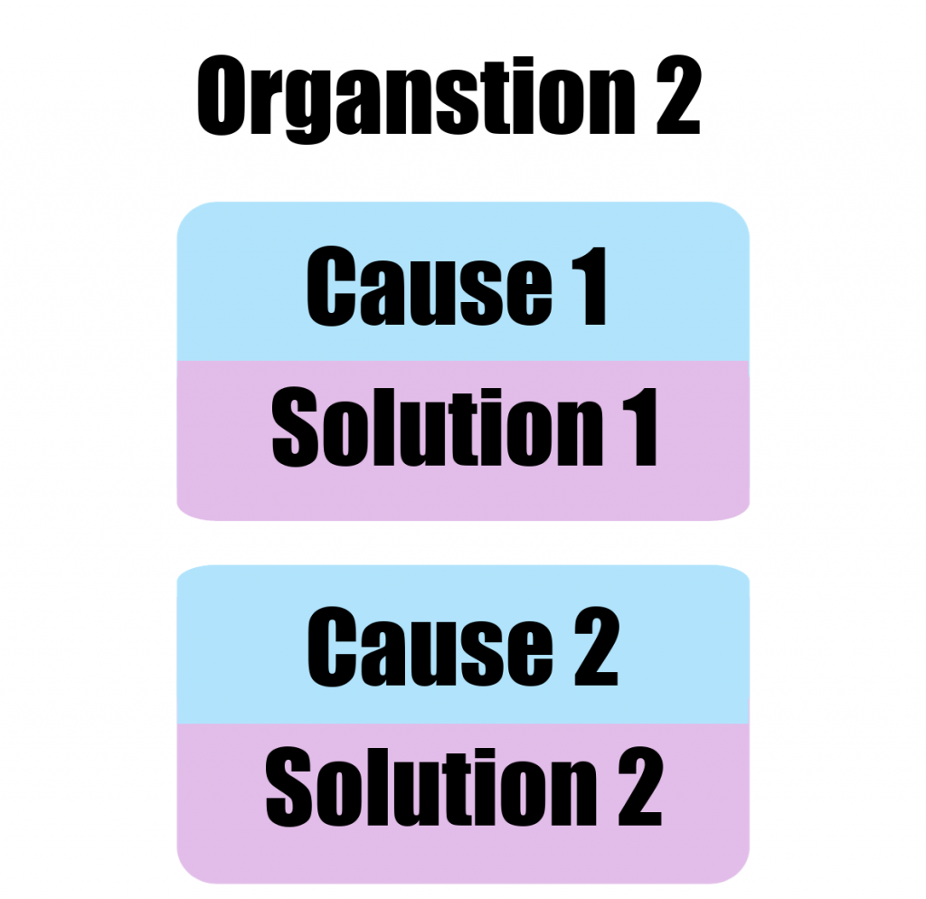 How to build an IELTS paragraph: Part 1 - My IELTS Classroom Blog