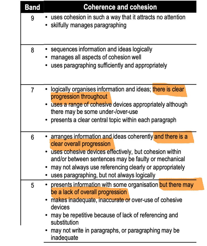 how o write an essay