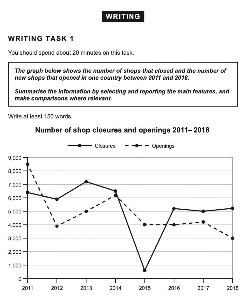 All Cambridge IELTS 17 Academic Reports analysed - My IELTS Classroom Blog