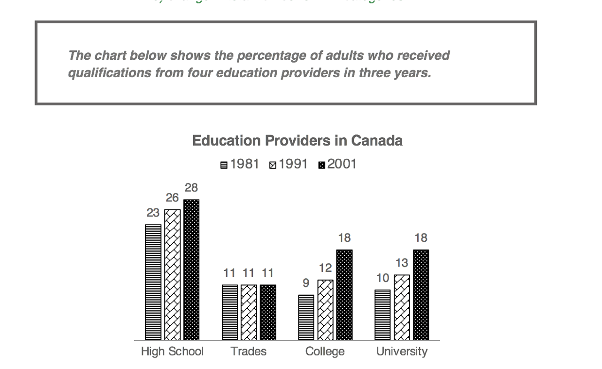 The Ultimate IELTS Bar Charts Guide - My IELTS Classroom Blog